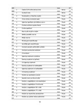 Prakses atskaite 'Prakses atskaite finanšu grāmatvedībā', 54.