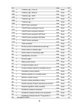 Prakses atskaite 'Prakses atskaite finanšu grāmatvedībā', 58.