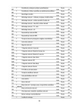 Prakses atskaite 'Prakses atskaite finanšu grāmatvedībā', 59.