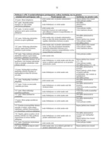 Referāts 'Administratīvā atbildība sabiedriskās kārtības nodrošināšanas jomā', 32.