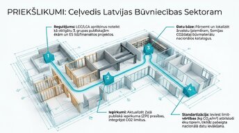 Prezentācija 'Ēkas dzīves cikla novērtējums (LCA + LCC)', 9.