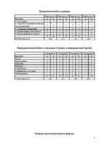 Referāts 'Cтратегический менеджмент', 3.