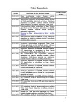 Prakses atskaite 'Prakses atskaite', 2.