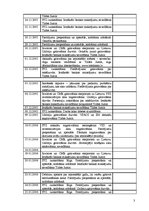 Prakses atskaite 'Prakses atskaite', 3.