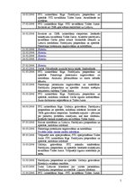 Prakses atskaite 'Prakses atskaite', 5.