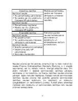 Referāts 'Naudas plūsmas plānošana', 12.