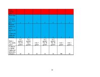 Referāts 'Firma X personāla vadīšana', 61.