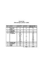 Konspekts 'Elektroenerģijas patēriņš manā ģimenē', 3.