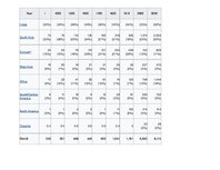 Konspekts 'Skaitliskie avoti un to meklēšana', 3.