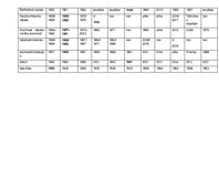 Konspekts 'Skaitliskie avoti un to meklēšana', 5.