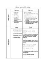 Prakses atskaite 'Mārketinga prakse laikrakstā "Dienas bizness" ', 21.