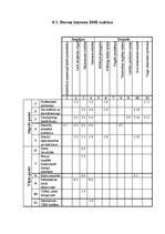 Prakses atskaite 'Mārketinga prakse laikrakstā "Dienas bizness" ', 22.