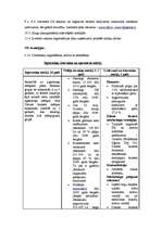 Prakses atskaite 'Mārketinga prakse laikrakstā "Dienas bizness" ', 24.