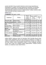 Referāts 'Rīgas fondu birža', 7.