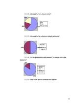 Referāts 'Apģērbs mūsu dzīvē', 18.