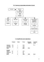 Biznesa plāns 'ООО “ Cel Ko ”', 13.