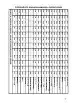 Biznesa plāns 'ООО “ Cel Ko ”', 16.