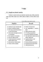 Referāts 'SIA "Vanags" mēbeļu ražotne', 19.