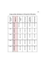 Referāts 'Līzings uzņēmējdarbībā', 9.