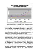Referāts 'Inflācija Latvijā 2004.-2008.gadā, tās izraisītās negatīvās sekas no patērētāju ', 21.