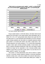 Referāts 'Inflācija Latvijā 2004.-2008.gadā, tās izraisītās negatīvās sekas no patērētāju ', 23.