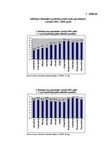 Referāts 'Inflācija Latvijā 2004.-2008.gadā, tās izraisītās negatīvās sekas no patērētāju ', 32.