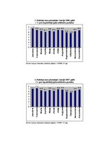 Referāts 'Inflācija Latvijā 2004.-2008.gadā, tās izraisītās negatīvās sekas no patērētāju ', 33.