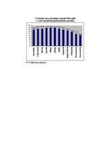 Referāts 'Inflācija Latvijā 2004.-2008.gadā, tās izraisītās negatīvās sekas no patērētāju ', 34.