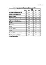Referāts 'Inflācija Latvijā 2004.-2008.gadā, tās izraisītās negatīvās sekas no patērētāju ', 35.