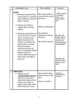 Paraugs 'Ceļojums uz burtu pasauli', 2.