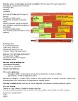 Konspekts 'Psiholoģijas un pedagoģijas pamati', 31.