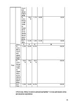 Referāts 'No psihoaktīvām vielām atkarīgu bērnu piesaistīšanās sociālās rehabilitācijas pr', 48.