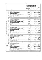 Referāts 'No psihoaktīvām vielām atkarīgu bērnu piesaistīšanās sociālās rehabilitācijas pr', 49.