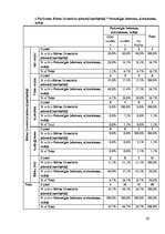 Referāts 'No psihoaktīvām vielām atkarīgu bērnu piesaistīšanās sociālās rehabilitācijas pr', 50.