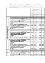 Referāts 'No psihoaktīvām vielām atkarīgu bērnu piesaistīšanās sociālās rehabilitācijas pr', 51.