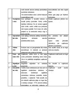 Prakses atskaite 'A/s "Cēsu alus" finanšu analīze', 19.