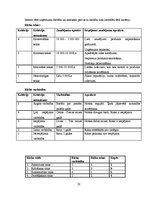 Prakses atskaite 'A/s "Cēsu alus" finanšu analīze', 22.