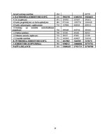 Prakses atskaite 'A/s "Cēsu alus" finanšu analīze', 28.