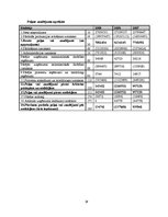 Prakses atskaite 'A/s "Cēsu alus" finanšu analīze', 29.