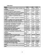 Prakses atskaite 'A/s "Cēsu alus" finanšu analīze', 30.