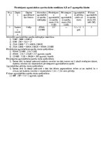 Paraugs 'Pārnēsājamo ugunsdzēsības aparātu skaita noteikšana A,B un F ugunsgrēku klasēm', 1.