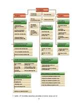 Diplomdarbs 'Personālvadības procesu analīze', 13.