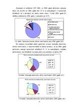 Diplomdarbs 'Personālvadības procesu analīze', 31.