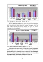Diplomdarbs 'Personālvadības procesu analīze', 49.