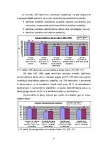 Diplomdarbs 'Personālvadības procesu analīze', 51.