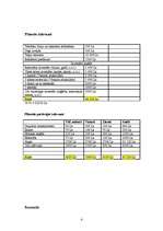 Biznesa plāns 'Biznesa plāns viesu namam ''Atpūta''', 4.