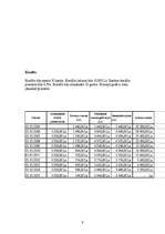 Biznesa plāns 'Biznesa plāns viesu namam ''Atpūta''', 9.