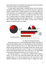Diplomdarbs 'Zemo izmaksu lidsabiedrību loma avio biznesā', 16.