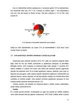 Diplomdarbs 'Zemo izmaksu lidsabiedrību loma avio biznesā', 20.