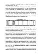 Diplomdarbs 'Zemo izmaksu lidsabiedrību loma avio biznesā', 28.